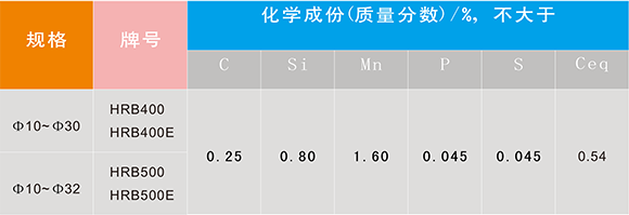 產(chǎn)品展示